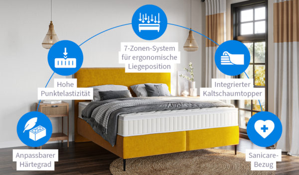 Die Vorteile der Königlichen Matratze von Mozart Bett im Überblick