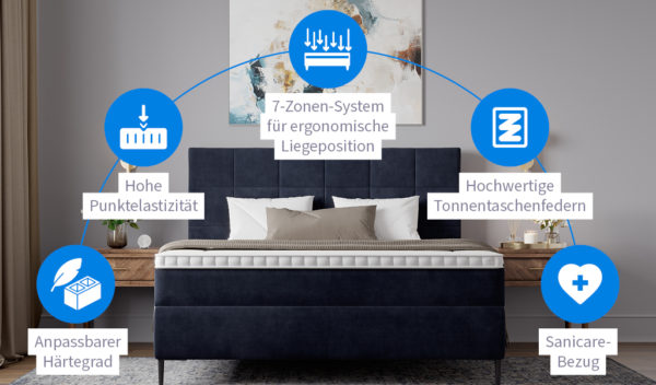Die Vorteile der Matratze von Mozart Bett im Überblick